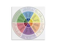 LLBOGRGGN Critical Thinking Wheel Poster - Question Prompts for Reading, Writing & Classroom Discussion, Educational Wall-Art for Teachers, Homeschool (Framed,12x18inch(30x45cm))
