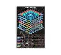 LLBOGRGGN Cybersecurity & Networking Poster - The OSI Model Reference Guide, IT Classroom Decor and Tech Enthusiast Wall-Art(Framed,08X12inch(20X30cm))