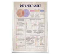LLBOGRGGN DBT Coping Skills Chart Poster, Mental Health Office Decor, Informative Canvas Wall-Art for Counseling, Bedroom, Study Room(Unframed,16x24inch(40x60cm))