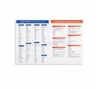 LLBOGRGGN Diet Grocery List Poster - Anti-Inflammatory Food Chart & Meal Planning Guide, Healthy Kitchen Decor(Framed,12x18inch(30x45cm))