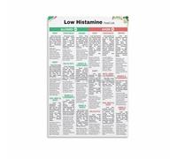LLBOGRGGN Digestive Health Wall-Art, Histamine Intolerance Foods to Eat Avoid List, Doctor's Office Clinic Poster(Framed,12x18inch(30x45cm))