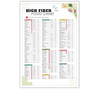 LLBOGRGGN Digestive Wellness Chart & Meal Planner - High Fiber Food Reference and Weekly Plan, Educational Poster for Balanced Nutrition(Unframed,16x24inch(40x60cm))