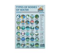 LLBOGRGGN Earth Science Poster Hydrology Chart Types of Water Bodies Educational Wall-Art for Middle School Classroom Decor(Unframed,08X12inch(20X30cm))