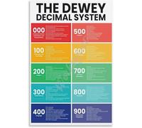 LLBOGRGGN Educational Dewey Decimal Chart - Library System Classification Poster for Classroom, Home Library, Office Wall Decor(Unframed,16x24inch(40x60cm))