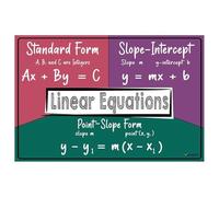 LLBOGRGGN Educational Math Posters for 8th Grade Linear Equations Algebra Classroom Wall Decor Middle School Learning Materials Teacher Resources Homeschool Supplies(Unframed,12x18inch(30x45cm))