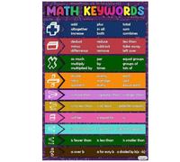 LLBOGRGGN Educational Math Posters, Keywords Vocabulary & Growth Mindset Charts, Middle & High School Classroom Decor(Framed,08x12inch(20x30cm))