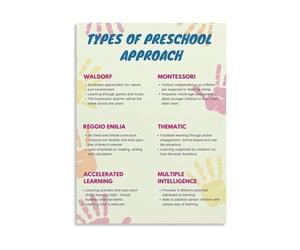 LLBOGRGGN Educational Philosophies Chart Play Based Learning and Hands On Activities Teaching Methods Reference for Preschool Teachers Decor(Framed,12x18inch(30x45cm))