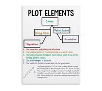 LLBOGRGGN Elements of Plot Poster Narrative Structure Diagram Canvas Wall-Art for ELA Classroom Decor(Unframed,16x24inch(40x60cm))