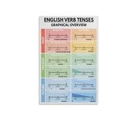 LLBOGRGGN ESL Teacher Gift, English Verb Tenses Reference Poster, Educational Grammar Wall-Art for Language Classroom or Office(Framed,12x18inch(30x45cm))
