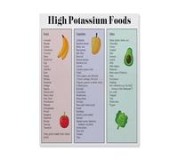 LLBOGRGGN Essential Mineral Guide: Potassium - Visual Chart of High-Potassium Foods, Educational Wall Decor for Biology Lab, Cafeteria or Home Study(Unframed,08x12inch(20x30cm))