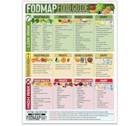 LLBOGRGGN Evidence-Based FODMAP Chart - IBS Diet Guide Poster, Safe Foods & Triggers List, Digestive Health Reference for Symptom Relief, Dietitian-Approved Nutrition Tool(Unframed,12x18inch(30x45cm))