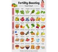 LLBOGRGGN Fertility Diet Chart Poster, Nutrition Guide for Conception with Leafy Greens, Nuts, Whole Grains, Educational Wall-Art for Home and Healthcare Settings(Unframed,08x12inch(20x30cm))