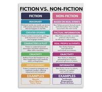 LLBOGRGGN Fiction Nonfiction Metal Sign Genre Comparison Chart Story Elements Fact Based Text Distinction for English Classroom Library Wall Decor 8 X 12 inch