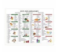 LLBOGRGGN Foods that Fight Inflammation Poster, Diet Guide with Antioxidant-Rich List, Educational Print for Home, School or Clinic Decor (Framed,12x18inch(30x45cm))