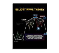 LLBOGRGGN Forex Trading Strategy Chart Canvas Wall-Art Financial Waves Pattern Poster Market Analysis Decor(Framed,16x24inch(40x60cm))