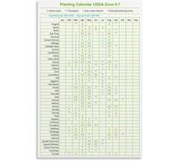 LLBOGRGGN Garden Planner Chart Planting Calendar USDA Zone 5-7 Vegetable Sowing Transplant Guide For Home Gardeners Reference(Framed,12x18inch(30x45cm))