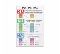 LLBOGRGGN Grammar Wall-Art Definite Articles Der Die Das Educational Poster Canvas Print for Study Office Classroom Decor(Unframed,16x24inch(40x60cm))