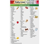 LLBOGRGGN Guide to Liver Healthy Foods Educational Chart Poster Canvas Wall-Art for Diet Planning and Kitchen Decor Modern Nutritional Reference