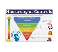 LLBOGRGGN Hazard Control Poster Hierarchy of Controls Diagram Workplace Chart for OSHA Compliance Construction Industrial Training Room Decor (Framed,12X18inch(30X45cm))