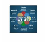 LLBOGRGGN Health Coaching Tool, 8 Dimensions of Wellness Model Canvas Poster, Educational Wall-Art for Therapist Wellness Center(Unframed,16x24inch(40x60cm))