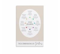 LLBOGRGGN Health Coaching Tool, 8 Dimensions of Wellness Model Canvas Poster, Educational Wall-Art for Therapist Wellness Center(Unframed,12x18inch(30x45cm))