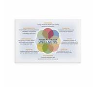 LLBOGRGGN Health Coaching Tool, 8 Dimensions of Wellness Model Canvas Poster, Educational Wall-Art for Therapist Wellness Center(Unframed,12x18inch(30x45cm))