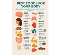 LLBOGRGGN Healthy Foods for Your Body Chart - Educational Poster Linking Nutrition to Heart, Brain, Lungs & Digestive System (Unframed,12x18inch(30x45cm))