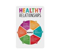 LLBOGRGGN Healthy Relationship Guide Poster Counseling Principles and Communication Tips Wall-Art for Office or Home Study Decor(Unframed,16x24inch(40x60cm))