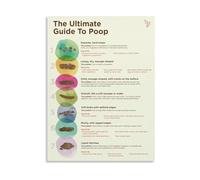 LLBOGRGGN Home Decor Canvas Poster Digestive Health Gut Wellness Visual Aid Educational Guide for Bedroom Living Room(Unframed,16x24inch(40x60cm))