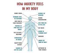 LLBOGRGGN How Anxiety Feels Poster Mental Health Awareness Body Sensations Chart for Counseling Office Classroom School(Unframed,08x12inch(20x30cm))