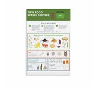 LLBOGRGGN How to Sort Kitchen Waste Poster Composting Recycling Guide Chart for Home Sustainability Educational Wall-Art for Mudroom(Unframed,16x24inch(40x60cm))