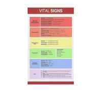 LLBOGRGGN Human Anatomy Poster Vital Signs Educational Chart for Nursing Students Classroom School Decor (Framed,08x12inch(20x30cm))