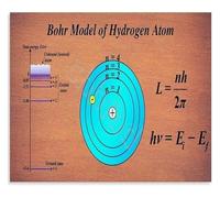 LLBOGRGGN Hydrogen Atom Bohr Model Poster Atomic Structure Educational Chart for High School Chemistry Physics Class(Unframed,08x12inch(20x30cm))