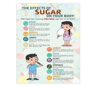 LLBOGRGGN Informative Health Poster Sugar in Our Diet Nutrition Education Chart for Classroom Wall Decor School(Framed,16x24inch(40x60cm))