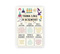 LLBOGRGGN Inquiry Based Learning Poster Think Like A Scientist Science Mindset Wall-Art for Middle School High School Classroom(Unframed,16x24inch(40x60cm))