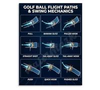LLBOGRGGN Instruction Poster Ball Flight Paths Explained with Swing Mechanics Chart Game Improvement Wall-Art(Unframed,08x12inch(20x30cm))