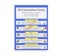 LLBOGRGGN Intermittent Fasting Meal Plan Poster 16 8 Method 7 Day Schedule Healthy Eating Canvas Wall-Art Decor(Unframed,08x12inch(20x30cm))