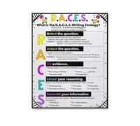 LLBOGRGGN Laminated English Language Arts Poster, RACE Constructed Response Strategy, Classroom Decor for Teachers, Educational School Wall Chart (Unframed,16x24inch(40x60cm))