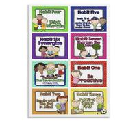 LLBOGRGGN Leadership Habits Educational Poster Life Skills and Character Development Chart for Classroom or Homeschool Decor (Unframed,16x24inch(40x60cm))