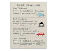 LLBOGRGGN Learning English Conditional Sentences Grammar Rules Educational Poster Chart for School or Homeschool(Framed,16x24inch(40x60cm))