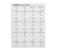 LLBOGRGGN Math Classroom Poster Algebra 1 Parent Functions Reference Chart with Graphs for Study Room Decor(Framed,12x18inch(30x45cm))