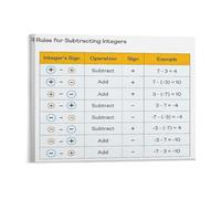 LLBOGRGGN Math Classroom Wall-Art and Negative Rules Educational Poster Integer Operations Chart for School Home Decor(Framed,12X18inch(30X45cm))