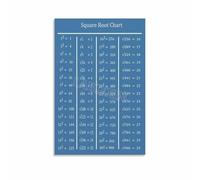 LLBOGRGGN Math Teacher Resources Squares and Square Roots Poster Educational Formulas Wall-Art Canvas Print for Classroom Decor Study Room Home School Learning Tools(Framed,16x24inch(40x60cm))