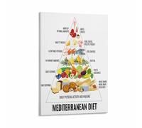 LLBOGRGGN Mediterranean Diet Food Guide Poster Healthy Eating Pyramid Chart for Longevity Kitchen Wall-Art Home Decor Canvas(Unframed,12x18inch(30x45cm))