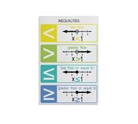 LLBOGRGGN Minimalist Algebra Poster, Graphing Inequalities Rules, Clean Math Reference Wall-Art for Modern Classroom or Office(Framed,12x18inch(30x45cm))
