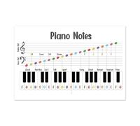 LLBOGRGGN Minimalist Music Poster - Piano Notes Cheat Sheet Wall-Art, Simple Educational Print for Studio, Practice Room or Modern Home Office Decor (Framed,12x18inch(30x45cm))