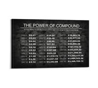 LLBOGRGGN Modern Financial Literacy Poster, Understanding Compound Interest Canvas Art, Educational Decor for Office & Study Room(Unframed,12X18inch(30X45cm))