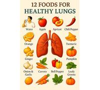 LLBOGRGGN Modern Kitchen Decor Poster - Artistic Representation of a Healthy Plate, Colorful Canvas Print for Dining Area & Cooking Inspiration(Unframed,16x24inch(40x60cm))