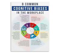 LLBOGRGGN Modern Office Decor Canvas Poster Cognitive Biases and Awareness Chart Wall-Art for Conference Room Professional Workplace Training(Framed,16x24inch(40x60cm))
