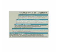 LLBOGRGGN Motivational Leadership Poster Management Principles and Influence Wall-Art for Executive Office Business Decor(Unframed,16x24inch(40x60cm))